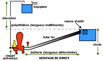 schéma de principe